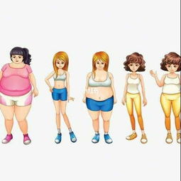 一个月瘦40斤的暴瘦法 ,一周瘦20斤残忍法 易胖体质如何暴瘦