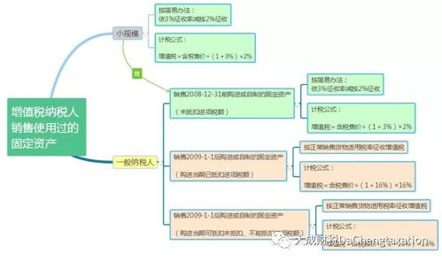 固定资产处置增值税如何缴纳