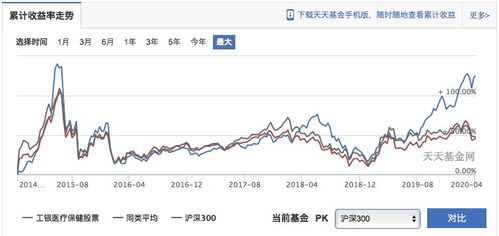 投资基金,大盘涨时买还是大盘时跌买?