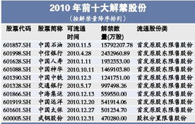 金信诺下周五解禁的500万股是谁的