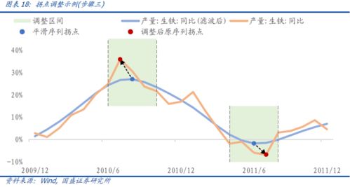 什么是中国领先经济指数？