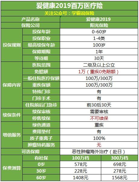 百万医疗保险金广告安心百万医疗险是真的吗 