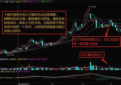 牛市中如何选择最强势股票