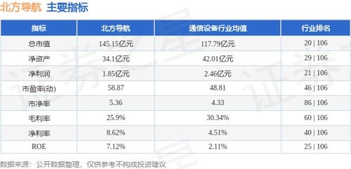 北方创业股吧