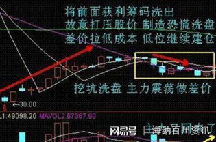 有个股票每天开盆涨两三个点收盆的时候跌一两个点是为什么