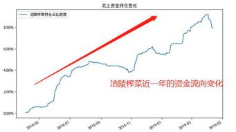 有玩股票的人吗？启动资金大概得多少？怎么选股，胜算能大些？