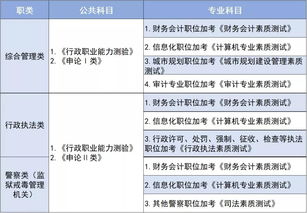 定了 5月12日考试 不限户籍 深圳招考公务员469名 只要你有大专学历现在报名