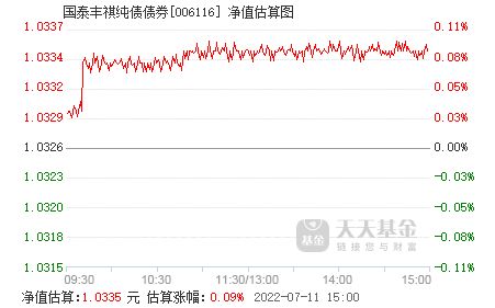 基金净值查询050009