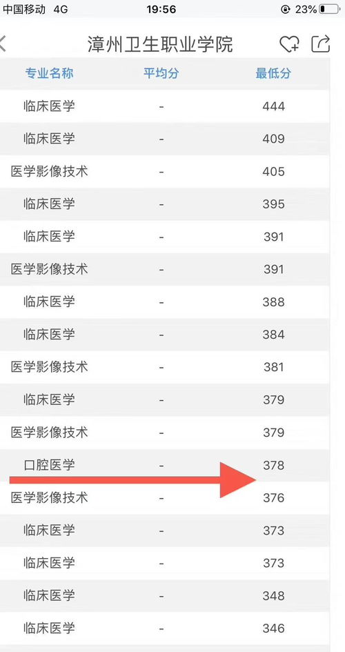 200分能考上什么大专,高考200多分能上什么大专(图2)