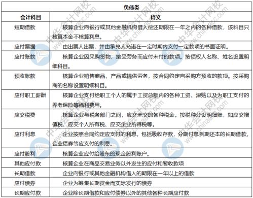 关联方的债权投资是金融资产是否表述正确