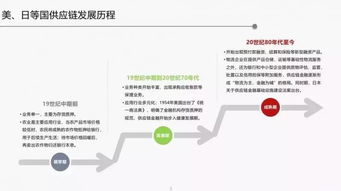 成功运作供应链金融业务的物流企业有哪些