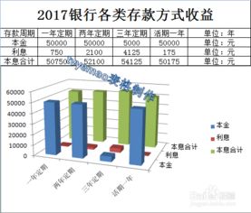 如果 你的家庭收入在5万左右 你会怎样合理的理财