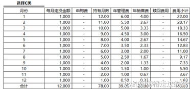 月光族买定投类型的基金，合算吗？买哪种类型好？