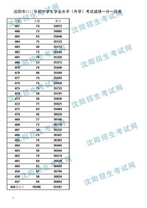 2017沈阳gmat考试时间,2016-2017年GMAT考试时间