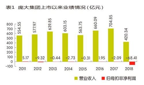 上市公司债务重组规范，对st万杰是利好还是利空？