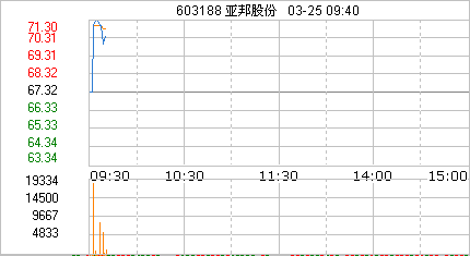 年报10派6元，是不是100股可得60元