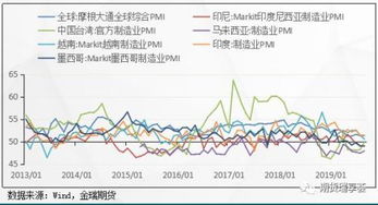 19日长江有色：LME伦敦锡库存持续增加，可能导致锡价下跌