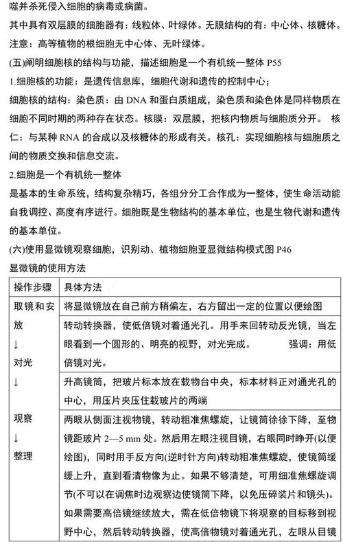 最新 高中生物会考知识点梳理,期末考看一遍心理就有数了