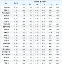 货币式基金和银行利息相比哪个高