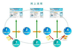 中小企业国际市场开拓资金“创建企业网站”项目简介和申请理由怎么写