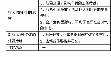 发言稿的开头已为你写好 Good morning, everyone The topic of my speech today is Thoughts on becoming a grow 青夏教育精英家教网 