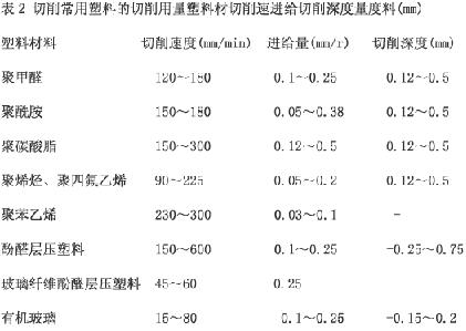 试述切削深度、进给量、切削速度对切削温度有何影响规律？