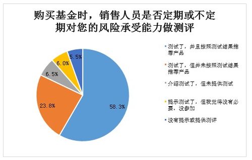 基金投资的具体步骤是什么？明白的教教我，要建行的具体步骤