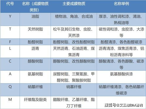 钢结构涂料分类名称及代号