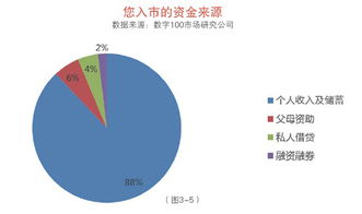 投资者可以通过哪些方式获得股票