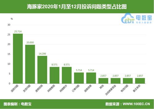 海豚家 擅自更改会员规则 承诺的权益无法兑换