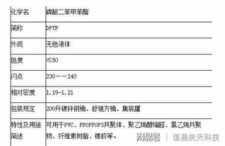 甲苯生产对二甲苯毕业论文