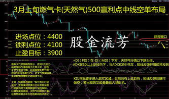 白银T+D怎么交易？想搞点期货买卖，最近股票不好做呀，上海怎么做这个业务