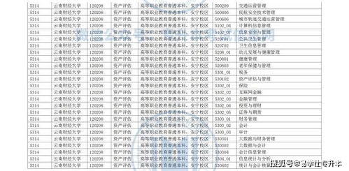 广西专升本全日制统招本科，广西财经学院专升本如何有哪些专业