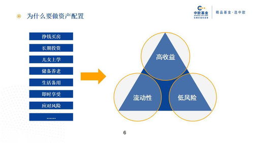 哪些人适合投资股票？