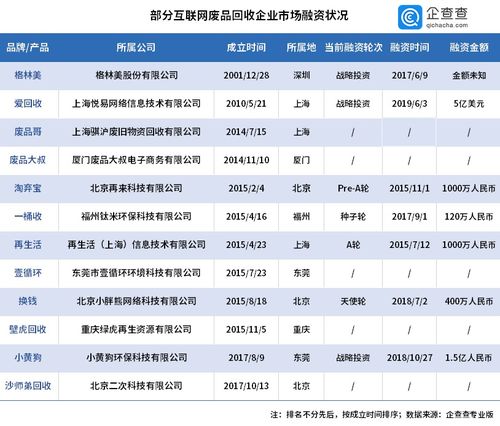 废品回收怎么说的高大上