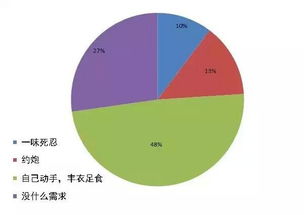 信任关系：风投行业中确定性的关键