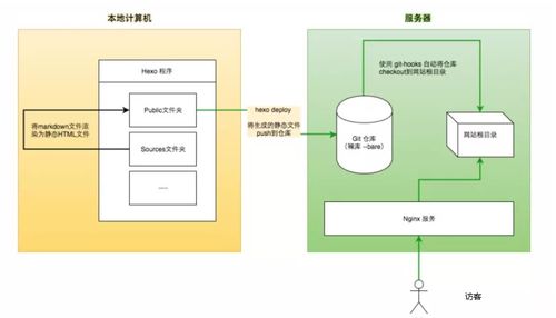 云服务器连不上github网站程序在本地测试访问正常,放到云服务器上无法访问什么原因 