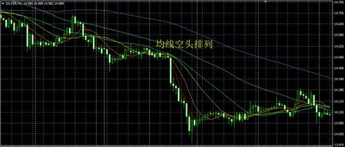 贵金属交易怎么看k线图,