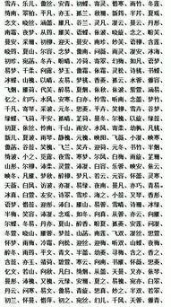 孩子取名字父母再也不用头疼了,这里有最全名字库 