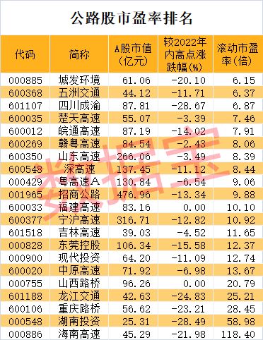 海南高速公路股份有限公司