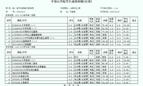 成绩多少能申请励志奖学金,成绩一般可以申请国家励志奖学金吗？