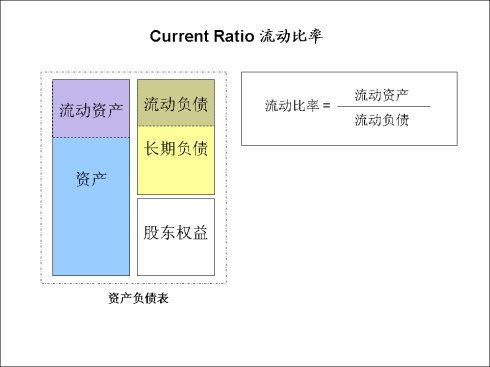 如何衡量一个企业的财务风险水平