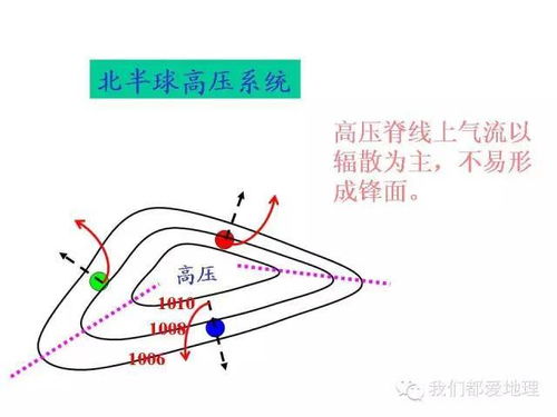 高中地理必修1精讲 常见天气系统