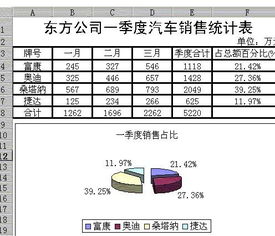 excel中插入的图片旁边怎么显示百分比数值