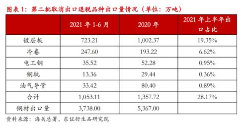 到底该用哪天的汇率报出口退税啊？急急急