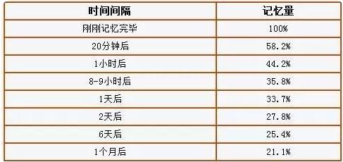 学英语,5步炼成孩子的超强记忆力