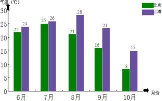 1月3日北京气温情况如何