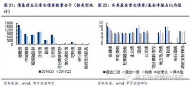 如何计算债券久期