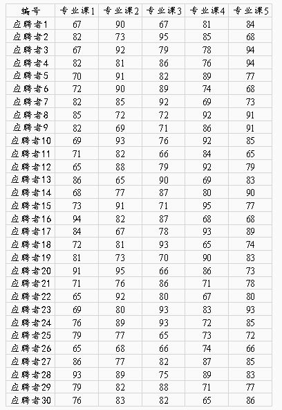 独立性权重指标怎么计算