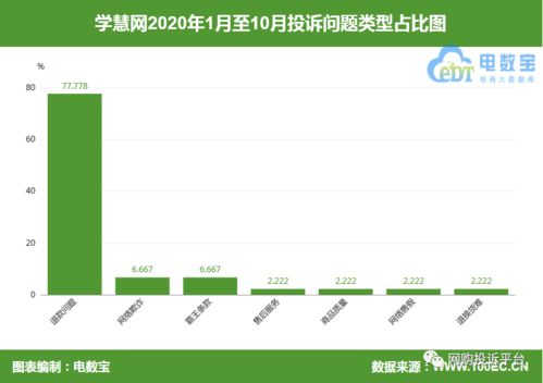 学慧网 学费分期遭拒付款难 售后退款客服久未处理